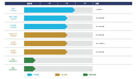 歌礼药业：戈诺卫获批，即将开始商业化