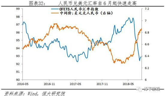 3.2 中美贸易摩擦、资金回流美国叠加国内金融去杠杆,股市持续低迷