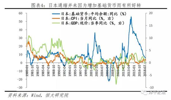 2   中国货币政策锚的理论和实际情况