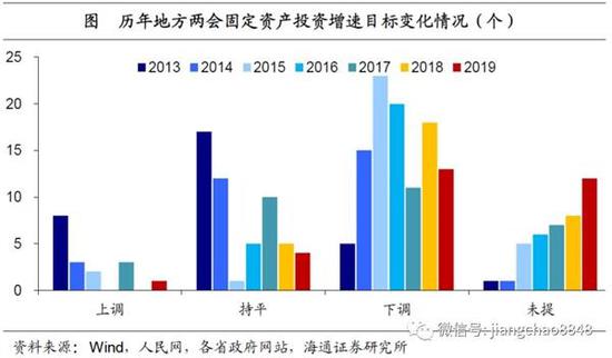 2.2地产调控未松,棚改目标普降