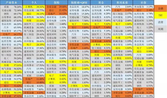 数据来源:Wind,国泰君安证券研究