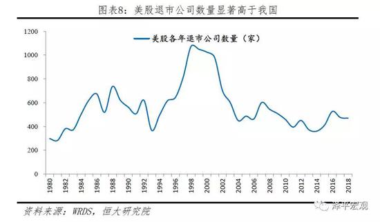 2.2 A股机构投资者占比偏低,羊群效应明显