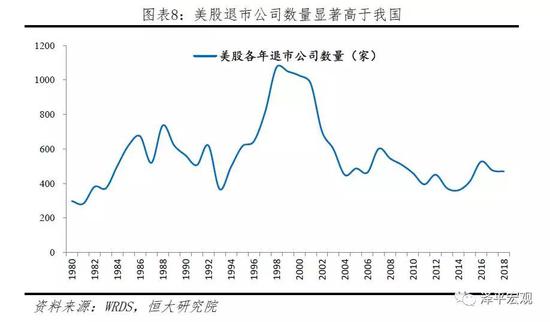 2.2    A股机构投资者占比偏低，羊群效应明显