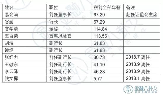 ▲ 数据来源:工商银行年报 单位:万元