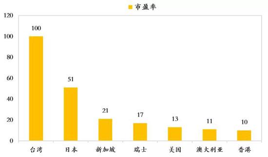 数据来源:江平《台湾股市大泡沫》,如是金融研究院
