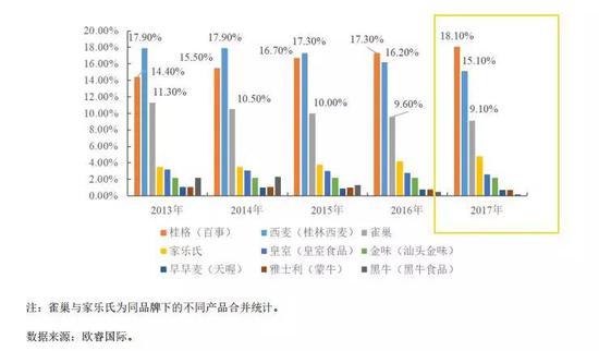 “燕麦榜首股”单品打天下?西麦食物重营销轻研制