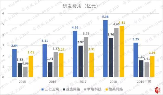 挂机赚钱方案-挂机方案三七互娱的五星好评固然是刷的但赢利却是真的挂机论坛(45)