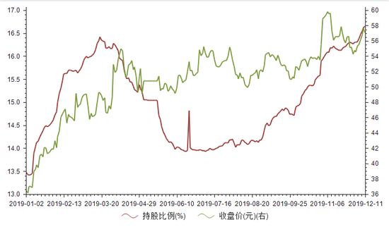 4000亿大蓝筹被外资＂买爆＂追不追？ 基金经理这