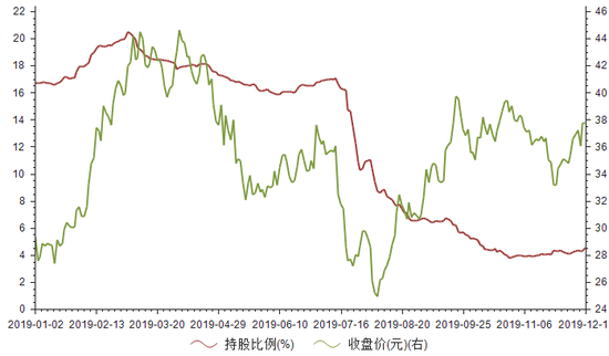 4000亿大蓝筹被外资＂买爆＂追不追？ 基金经理这