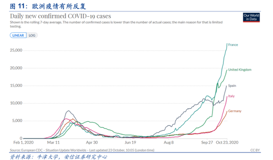 gdp是安年计算的么_2020年中国gdp(2)