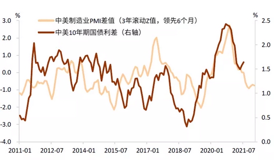 中金:穿过债务和财政风暴的美债利率