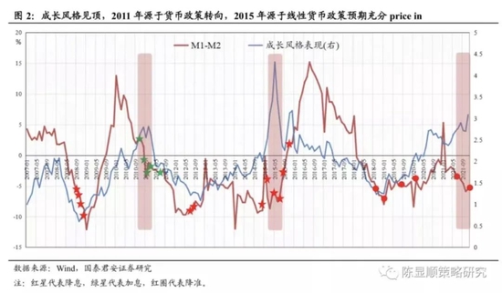 神预测,2022新能源=2021白酒?