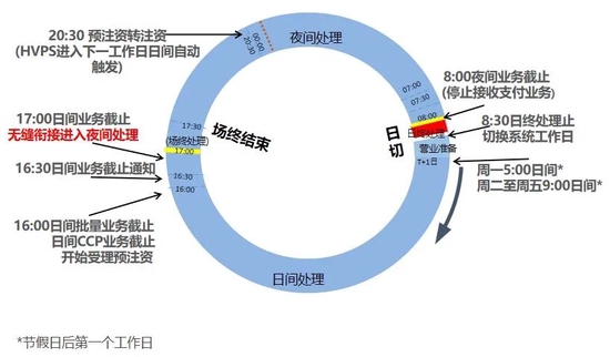 发挥CIPS系统人民币跨境支付“主渠道”作用