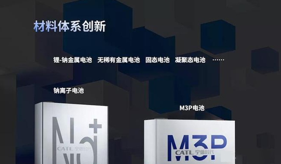寧德時代在世界動力電池大會上提出M3P電池,圖源汽車之家