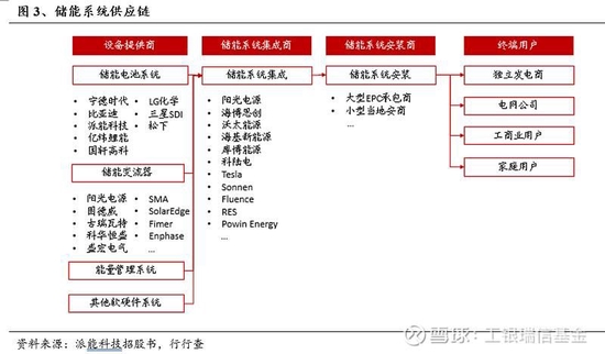 工银瑞信基金:我国储能行业的发展现状与投资机会