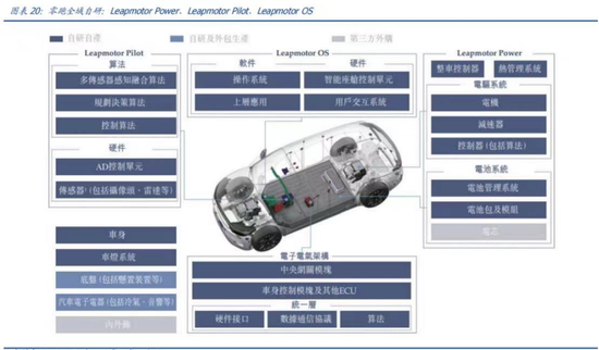 零跑快被拖垮了