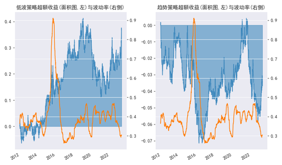 中金固收：能否走出低波动的回响