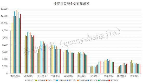 “坐二望一”的蚂蚁基金，双罚