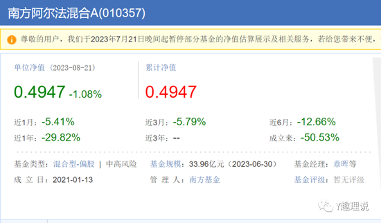南方阿尔法混合基金:从“日光基”到“腰斩基”!亏损超50%