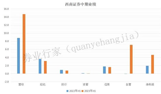 股东“易主”前夕，西南证券公开承认，高管短线交易闹“乌龙”
