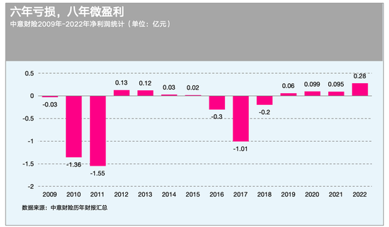 51%股权悉数清仓,中意财险为何与中石油“分道扬镳”?