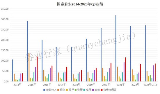 投行风云 | 1.3亿收到手软，国泰君安“睁一只眼闭一只眼”？