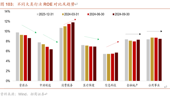 招商策略A股2025年投资策略展望:政策、增量资金和产业趋势的交响乐 第103张 招商策略A股2025年投资策略展望:政策、增量资金和产业趋势的交响乐 第103张