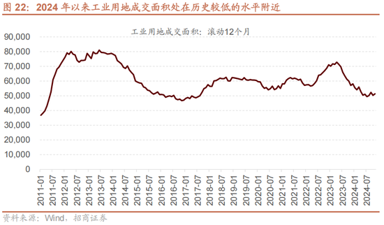 招商策略A股2025年投资策略展望:政策、增量资金和产业趋势的交响乐 第27张 招商策略A股2025年投资策略展望:政策、增量资金和产业趋势的交响乐 第27张