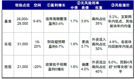 中金：港股“牛市”的下一步