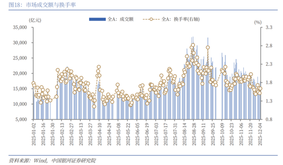 中国银河策略:美联储降息预期强化,国内政策值得期待