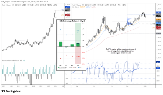 意外突破！缺乏催化剂的金价为何仍能狂飙？