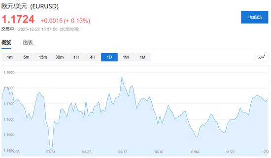 周期顺风、通胀回落、AI动荡、波动保护---这是高盛2026年“10大核心主题交易”