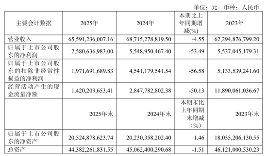 “非洲手机之王”传音控股,净利润同比下滑超五成