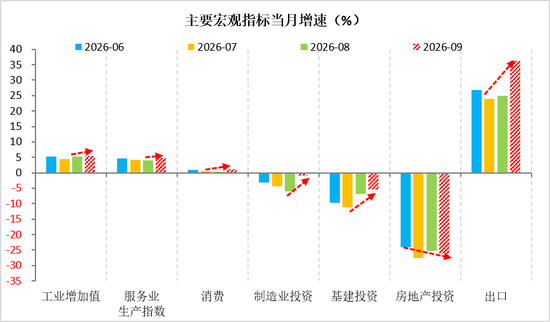 财信宏观丨内需初现温和修复，企稳势头仍待巩固——2026年1-9月份经济数据点评