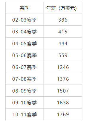 姚明贤内助叶莉兑现一笔投资 22亿的投资版图