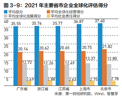 2022中国企业全球化报告:小微企业在全球化发展中普遍存在融资难、融资贵问题