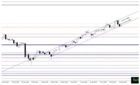 (原油日线图,来源:FXDailyReport)