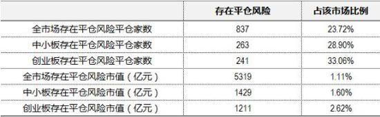 资料来源：Wind、中信证券市场研究部