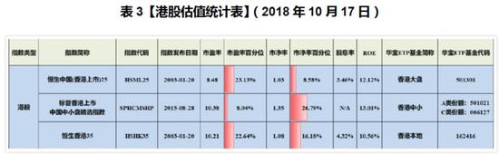 二、 历史业绩优异，风险收益比高