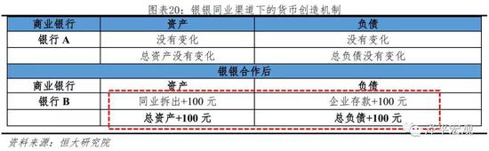 5.3 非银同业渠道