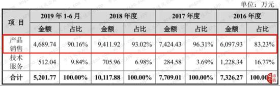 ag互刷流水·夏天用它洗一次头,清爽好几天,懒得洗头也能干净出门