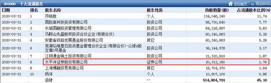 差1天触发退市：盛运环保公开致歉有用吗？5万股东悲愤