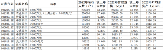 富人地图盘点！12家头部银行如何瓜分19万亿私行市场