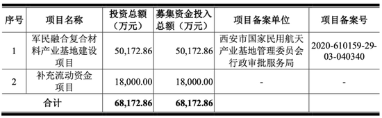 北方长龙：多竞争壁垒成型、产能使用率连年破百 再迎行业巨大红利｜IPO黄金眼