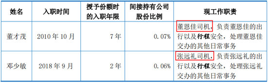 罕见！20年合作伙伴，持股极为相近，未认定为共同控制人，创业板IPO