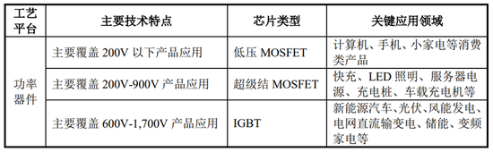 芯片巨头回A！上海国资持股四成，科创板史上第三大IPO项目，华虹宏力能否撑起720亿元估值？