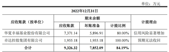 华艺生态IPO，踩雷华夏幸福、卓达控股等房企