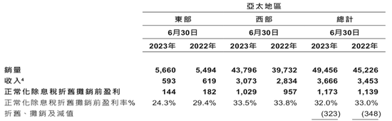 净利润下降8%!群雄逐鹿啤酒高端市场,百威亚太“老大”地位难保?