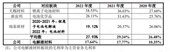 踩雷沃特玛上市折戟,借锂电东风咸鱼翻身,赛纬电子二度IPO:从第四掉到第八,再见已是卑微的你!