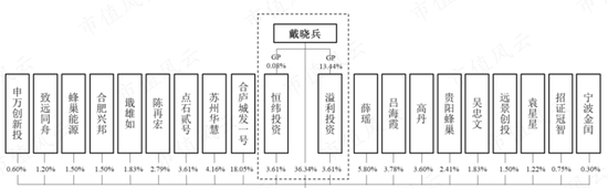 踩雷沃特玛上市折戟,借锂电东风咸鱼翻身,赛纬电子二度IPO:从第四掉到第八,再见已是卑微的你!